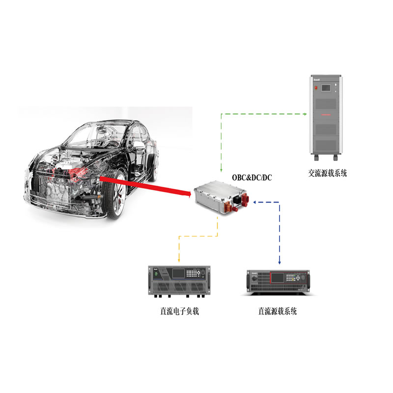 TS8000系列電動汽車充電機(jī)OBC&DCDC測試系統(tǒng)