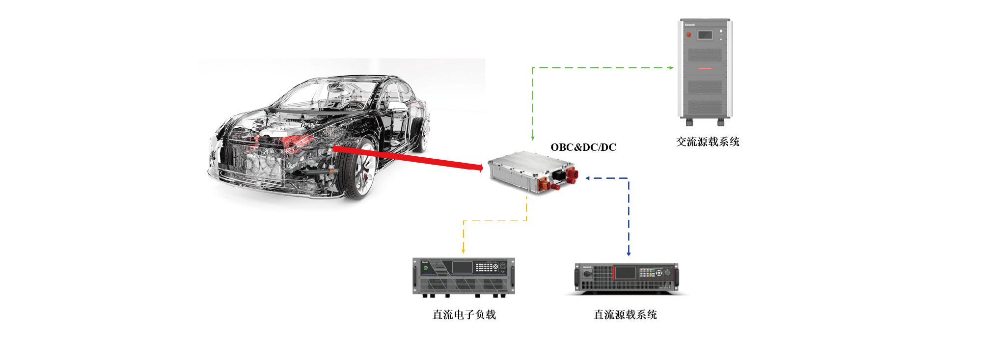 TS8000系列電動汽車充電機(jī)OBC&DCDC測試系統(tǒng)