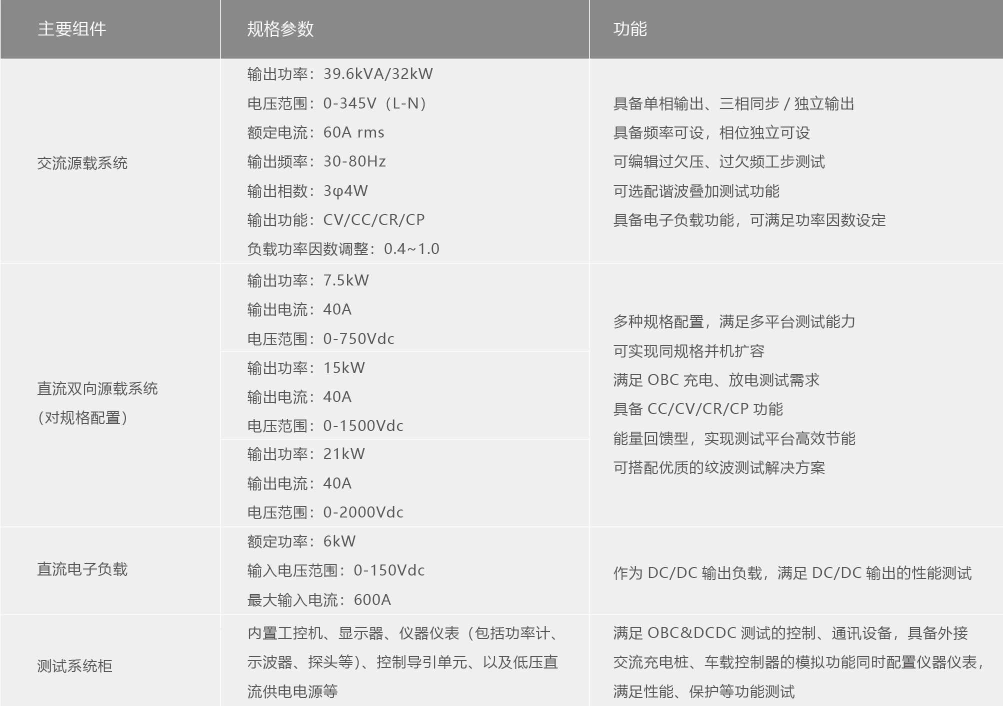 TS8000系列電動汽車充電機(jī)OBC&DCDC測試系統(tǒng)